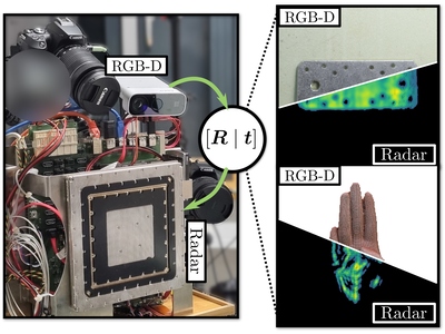 [Automatic Spatial Calibration of Near-Field MIMO Radar With Respect to Optical Sensors]