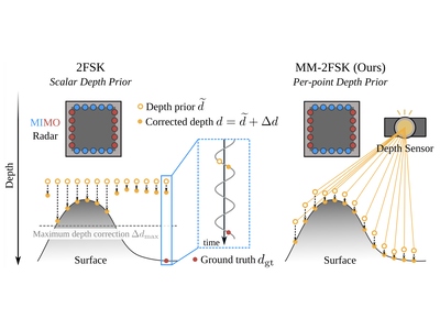 [MM-2FSK: Multimodal Frequency Shift Keying for Ultra-Efficient and Robust High-Resolution MIMO Radar Imaging]