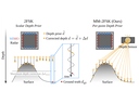 [MM-2FSK: Multimodal Frequency Shift Keying for Ultra-Efficient and Robust High-Resolution MIMO Radar Imaging]